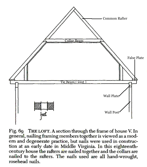 Drawing of Fame of Lesser Dabney House